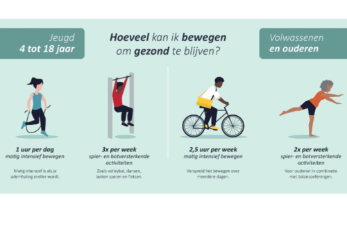 Beweegrichtlijnen voor jeugd 4 tot 18 jaar, volwassenen en ouderen